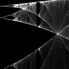 Logistic Map